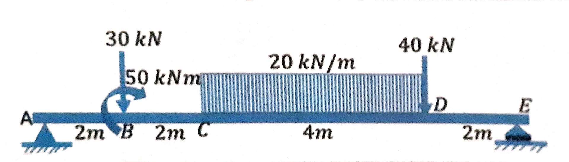 Compute the Shear and Moment Diagram by Area