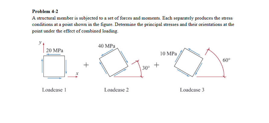 Problem 4 - 2 A structural member is subjected to