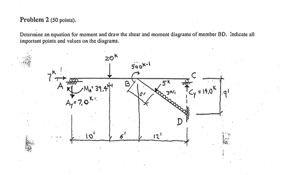 Problem 2 Determine an equation for moment and