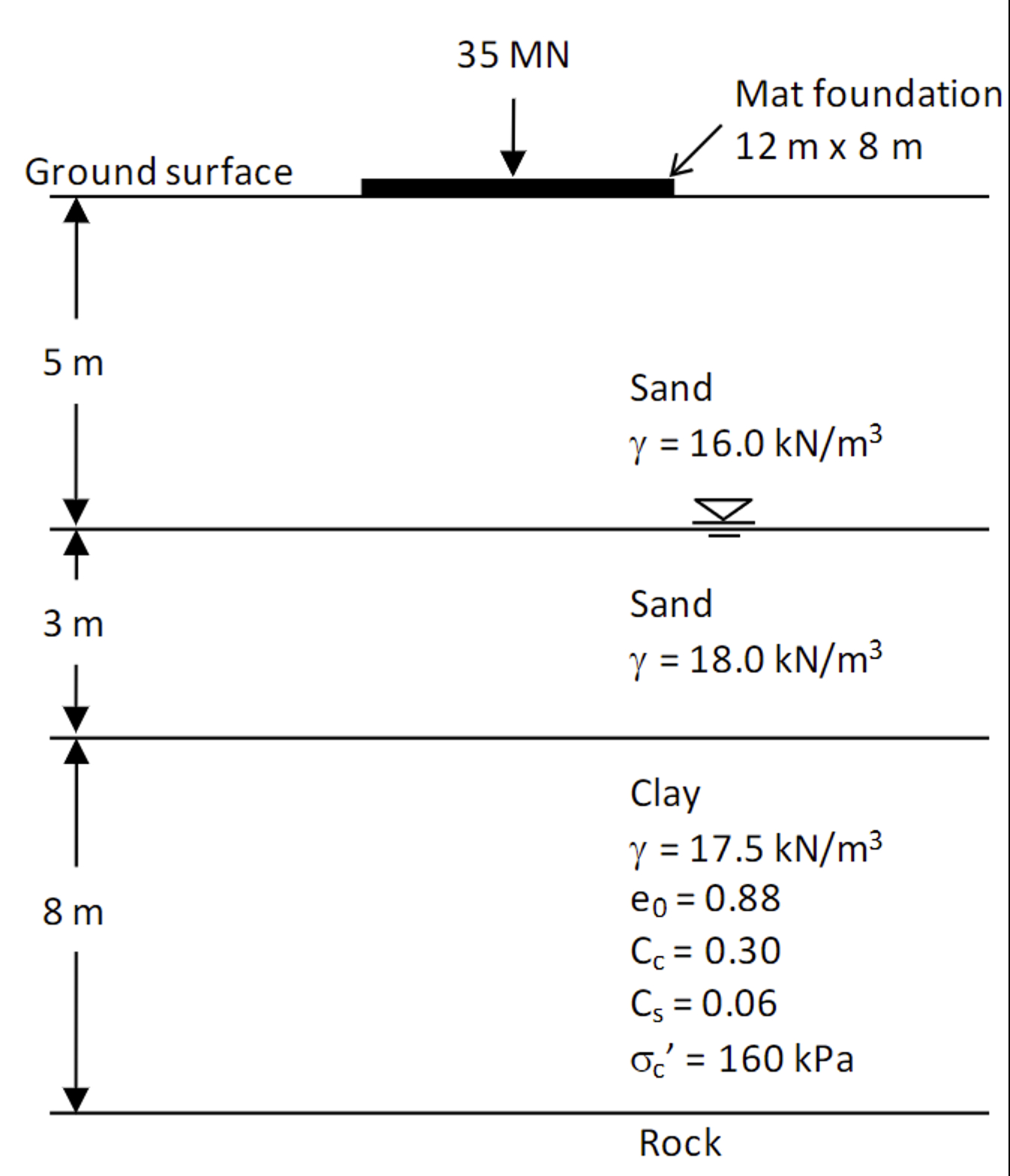 The figure shows a mat foundation ( 1 2 m 8 m in