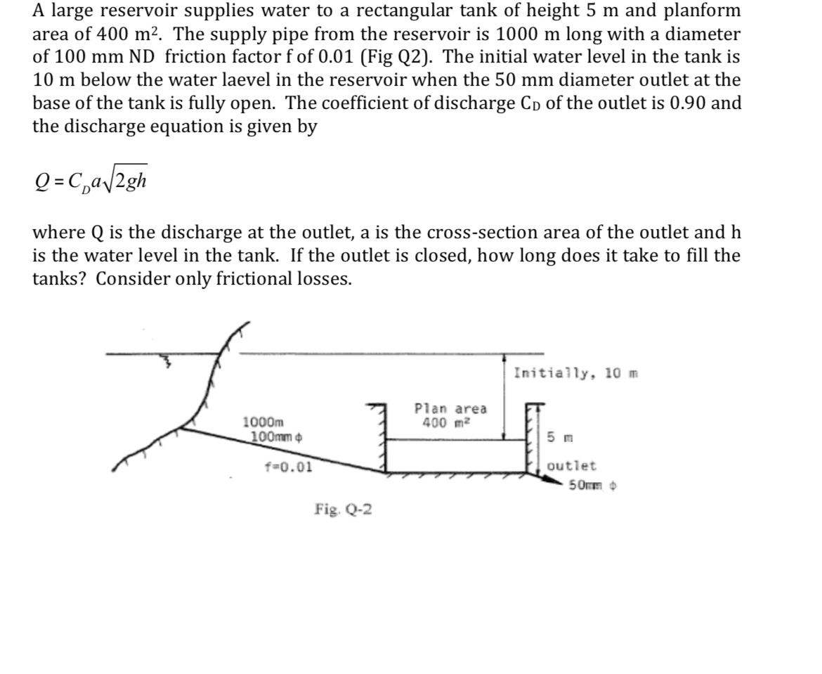 A large reservoir supplies water to a rectangular