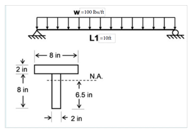Find V , b , Fv , Q and Ix