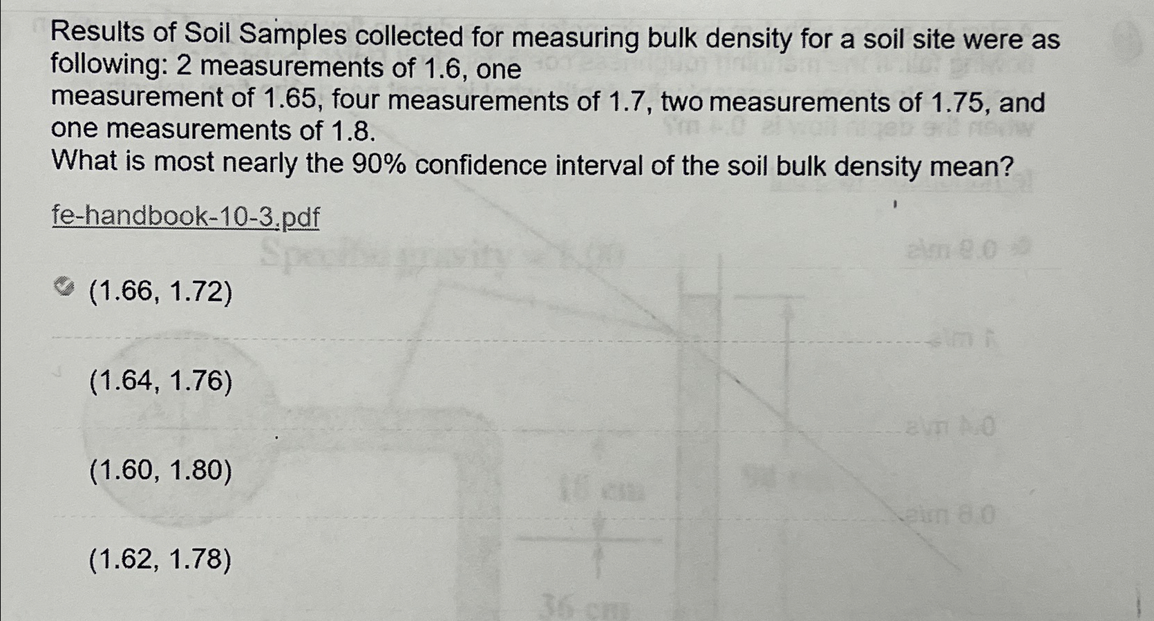 Results of Soil Samples collected for measuring