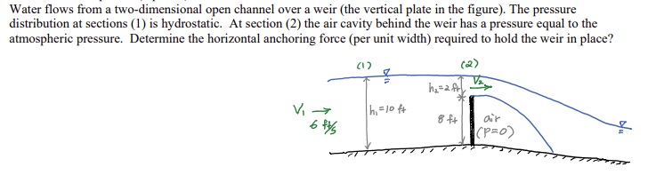 Water flows from a two - dimensional open channel