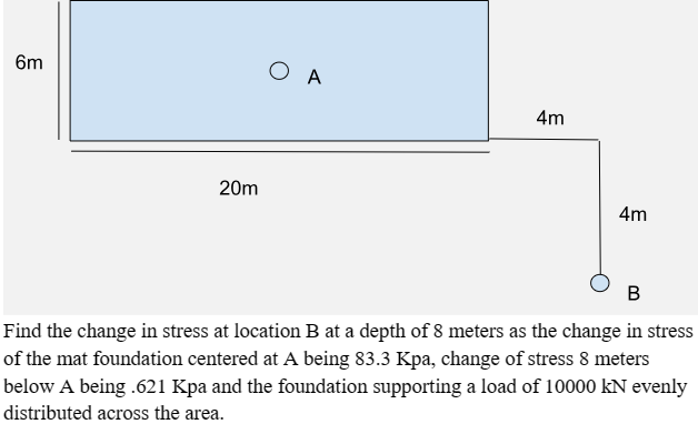 Find the change in stress at location B at a