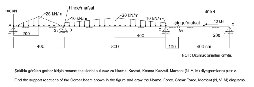 NOT: Uzunluk birimleri cm'dir. ekilde g r len