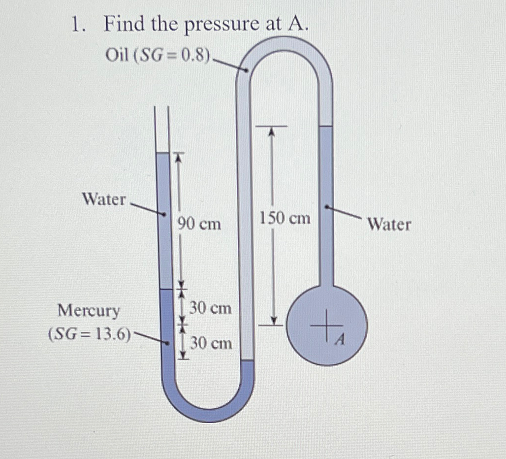 Find the pressure at A . I got 9 1 2 0 kg / m ^ 2