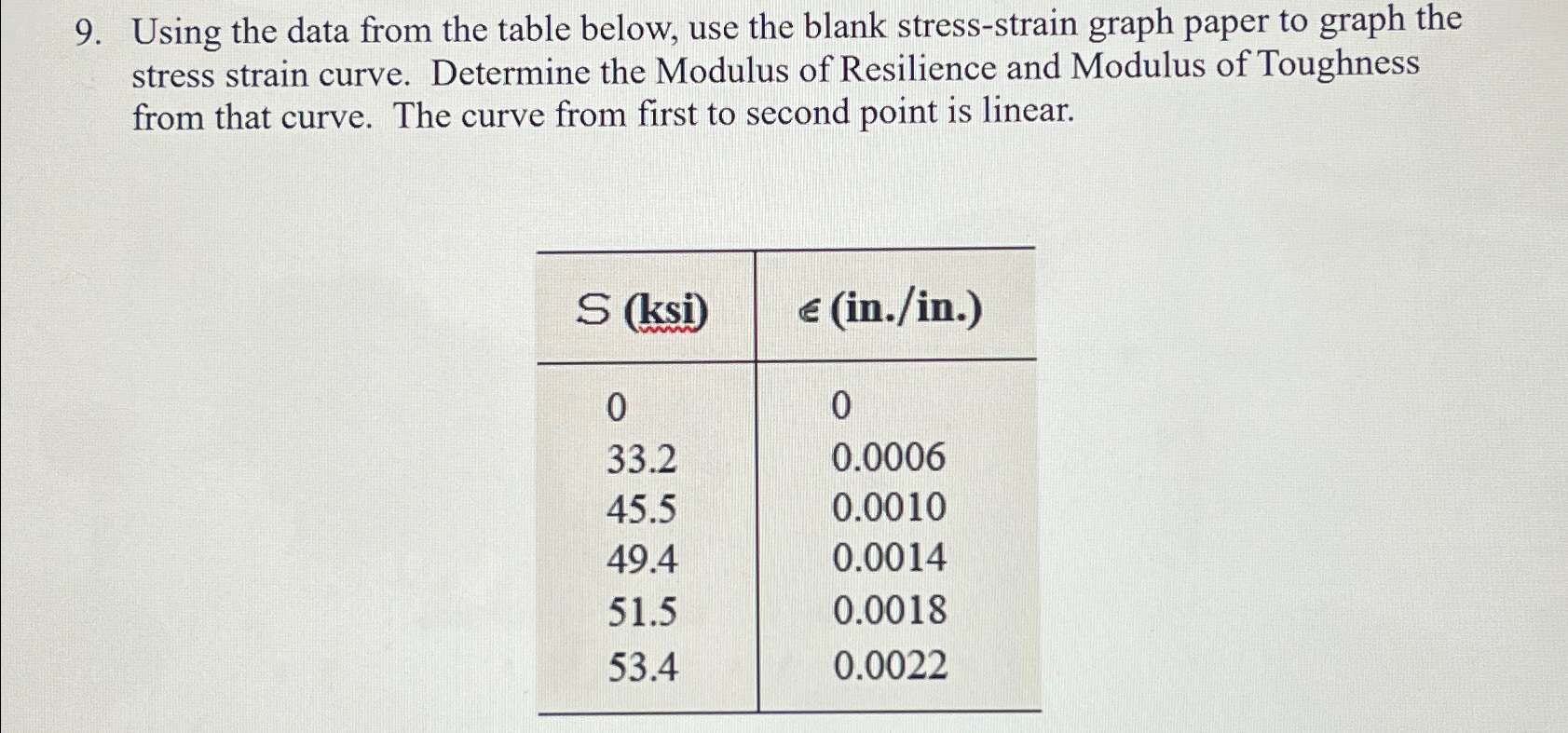 Using the data from the table below, use the