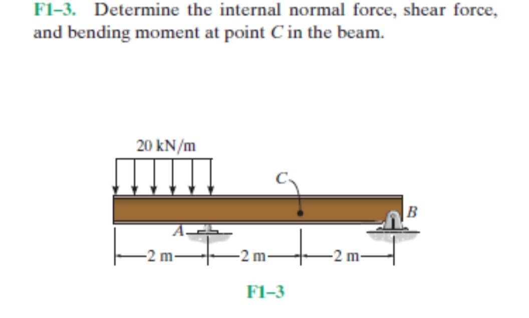F 1 - 3 . Determine the internal normal force,