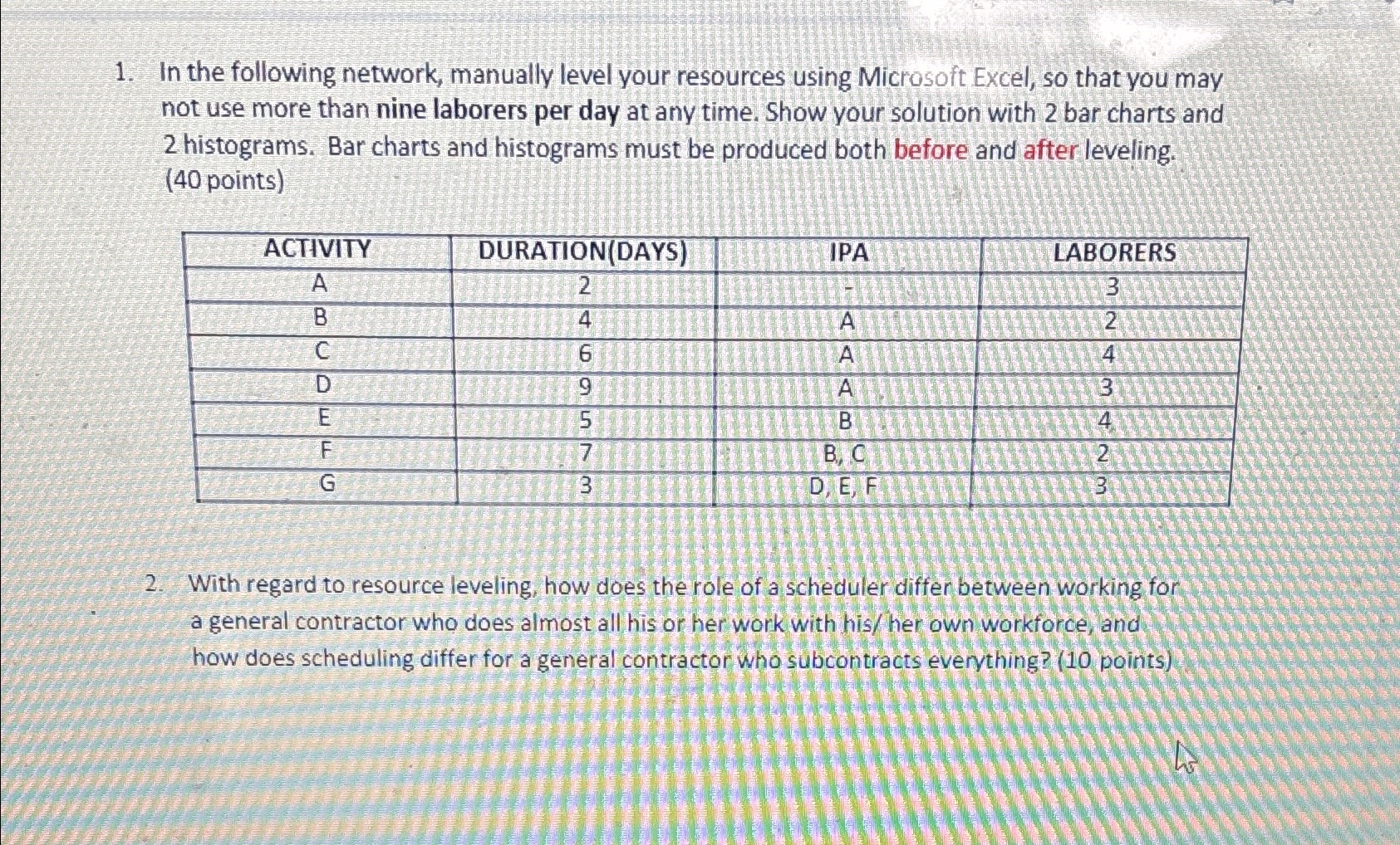 In the following network, manually level your