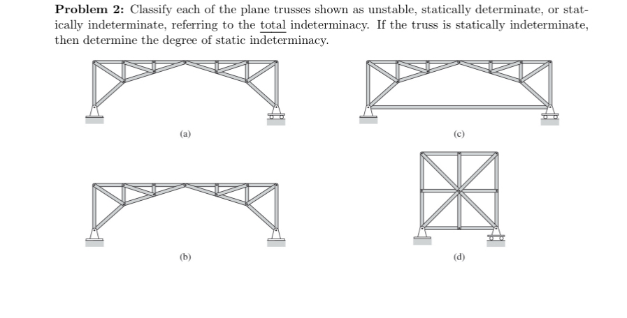 Problem 2 : Classify each of the plane trusses