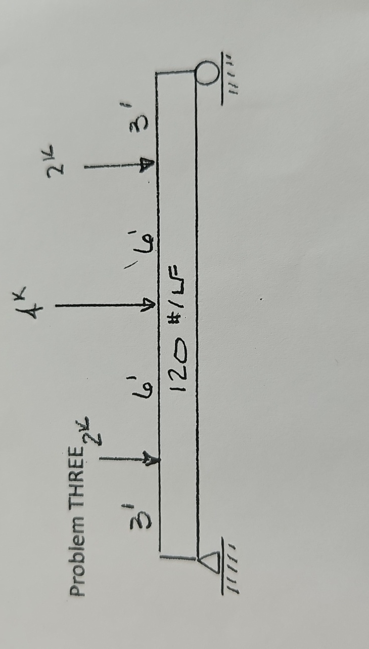 Steps for shear diagram and moment diagram