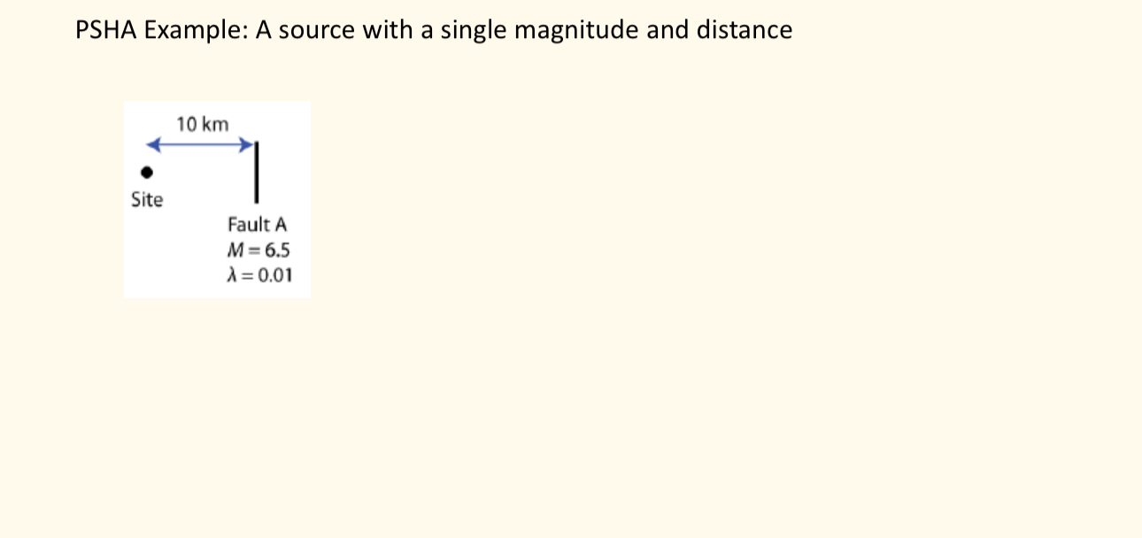 PSHA Example: A source with a single magnitude