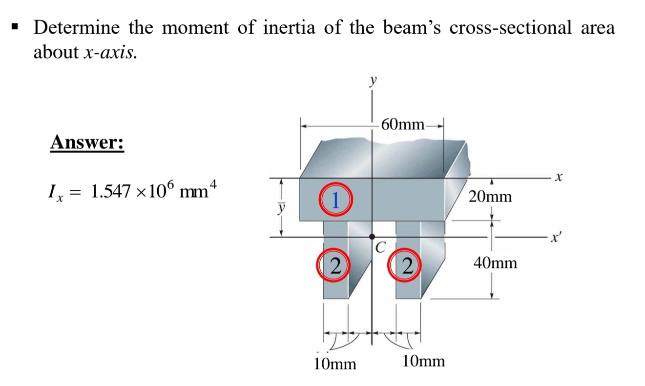 Determine the moment of inertia of the beam's