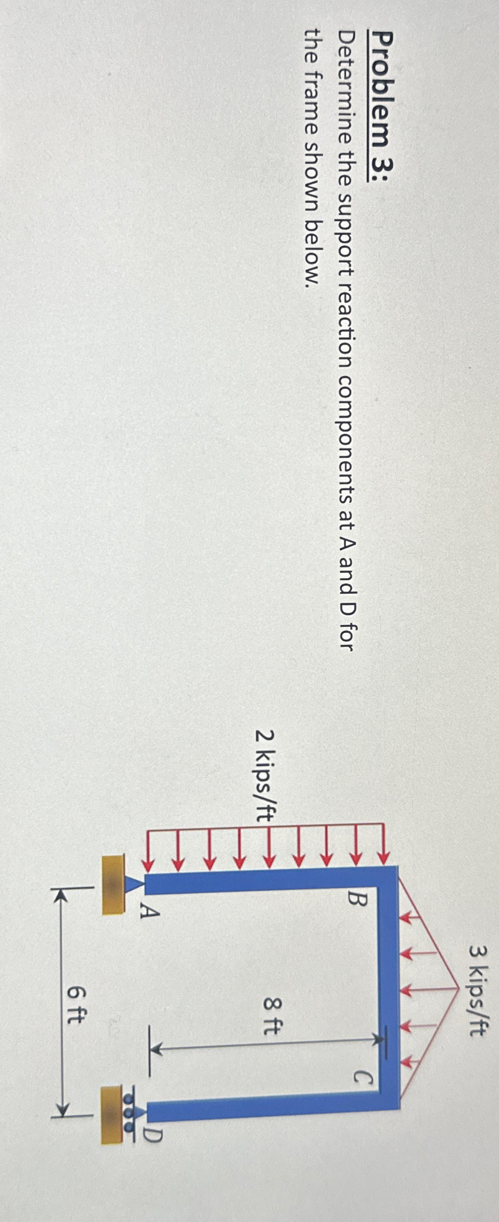 Problem 3 : Determine the support reaction