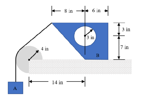 Determine the minimum weight of block A needed to