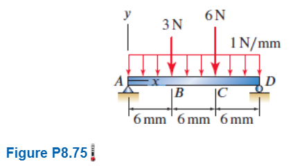 Draw the shear and moment diagrams for the beam