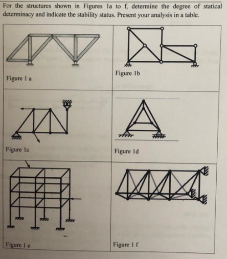 For the structures shown in Figures la to f ,