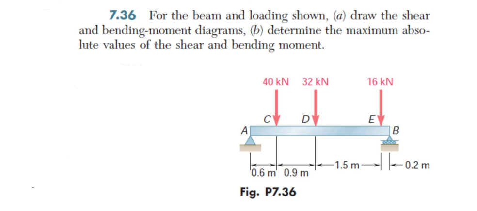 7 . 3 5 7 . 3 6 For the beam and loading shown, (