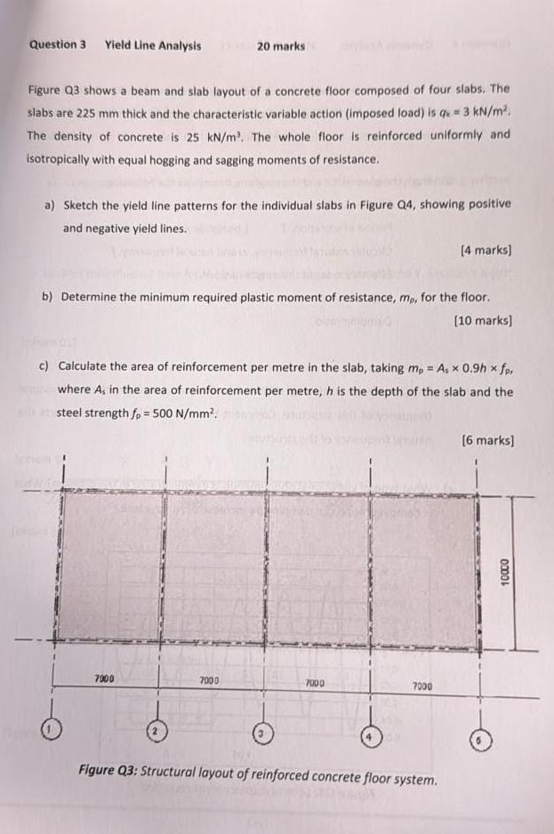 Question 3 Yield Line Analysis 2 0 marks Figure Q