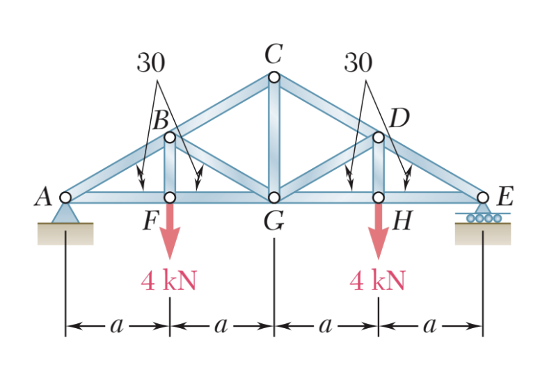 Use the joints method to determine the forces in