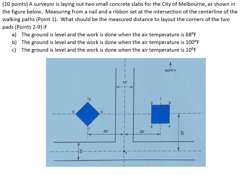 Construction Measurments