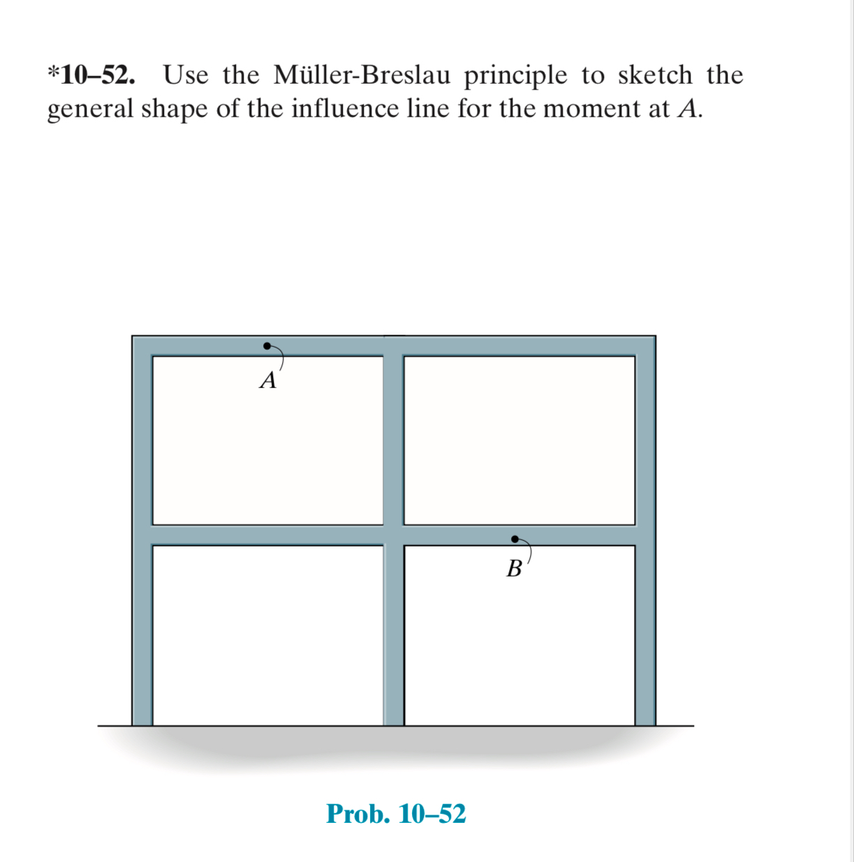 * 1 0 - 5 2 . Use the M ller - Breslau principle