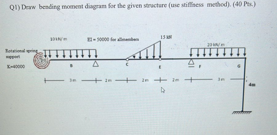 Q 1 ) Draw bending moment diagram for the given