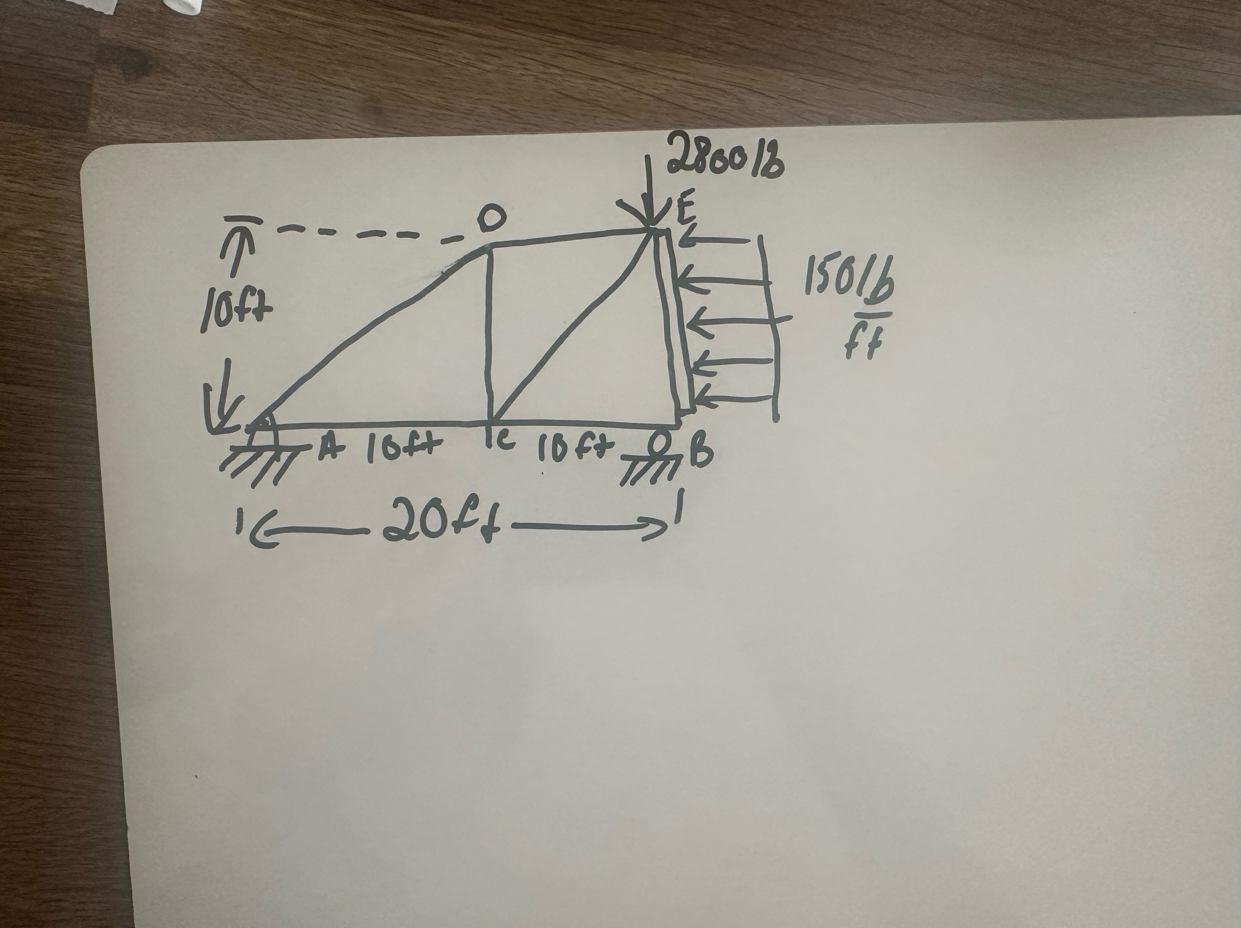 Find the force in each member and specify whether