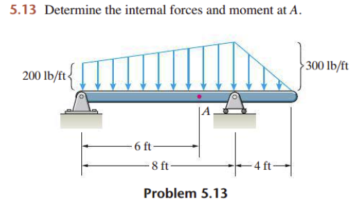 5 . 1 3 Determine the internal forces and moment