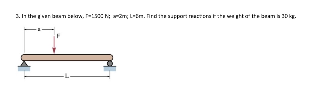 In the given beam below, F = 1 5 0 0 N ; a = 2 m