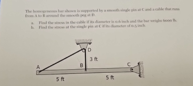 The homogeneous bar shown is supported by a