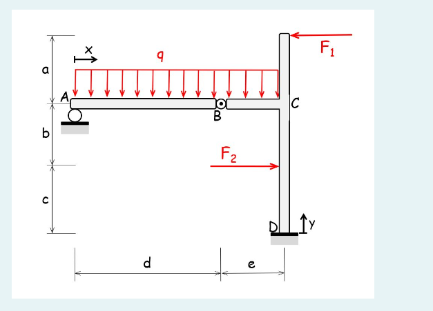 Draw the shear force and bending moment patterns