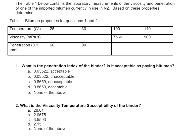 The Table 1 below contains the laboratory
