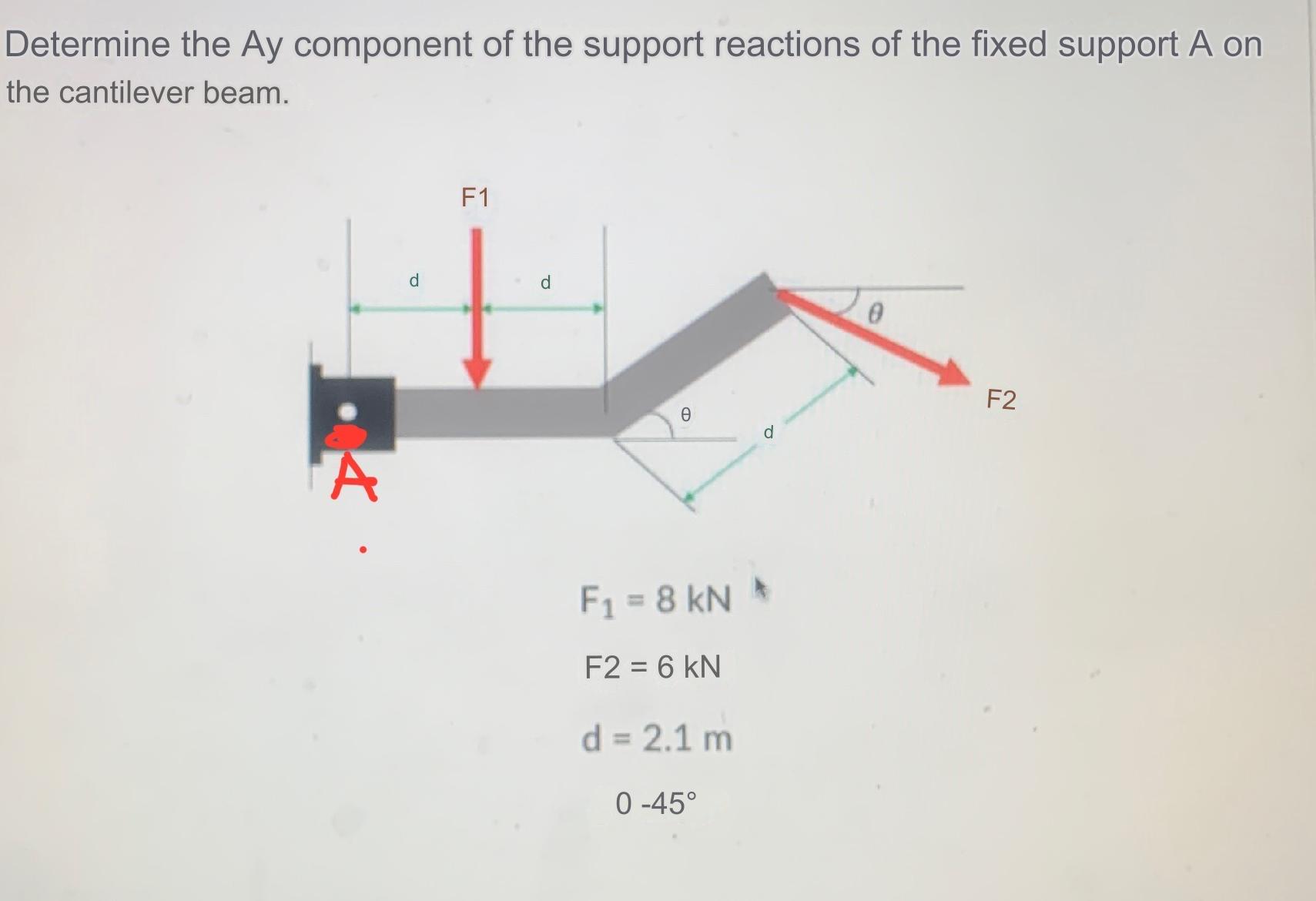 Determine the Ay component of the support