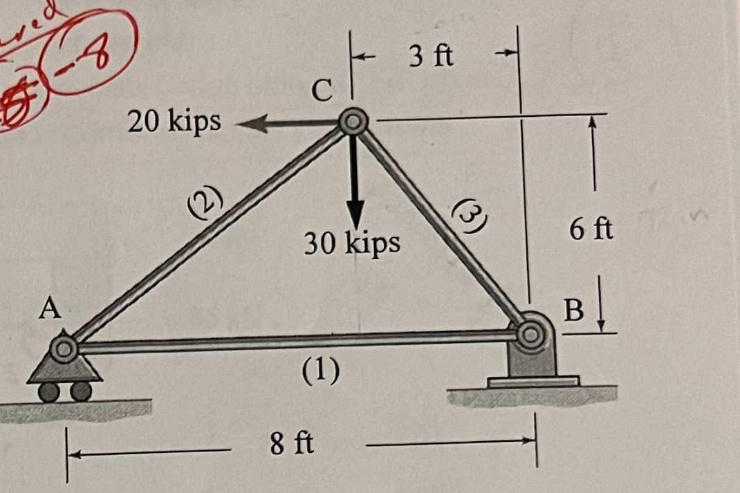 Determine reactions and forces