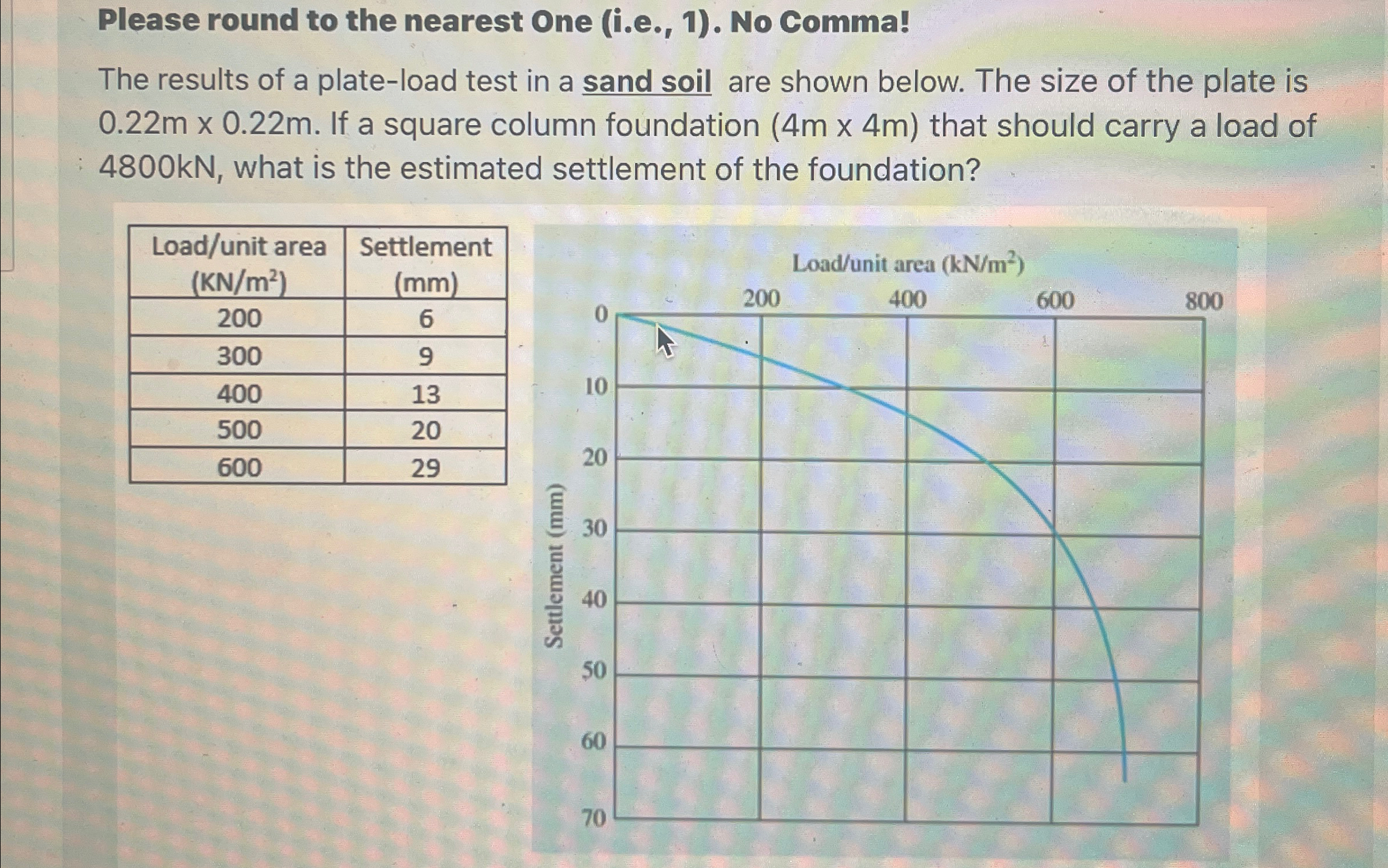 Please round to the nearest One ( i . e . , 1 ) .
