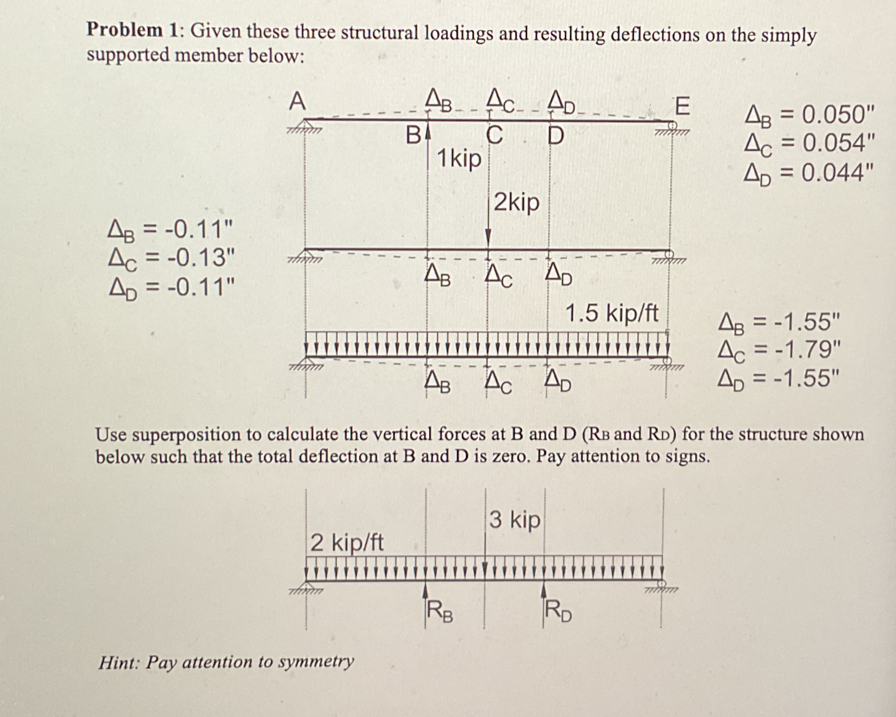 Problem 1 : Given these three structural loadings