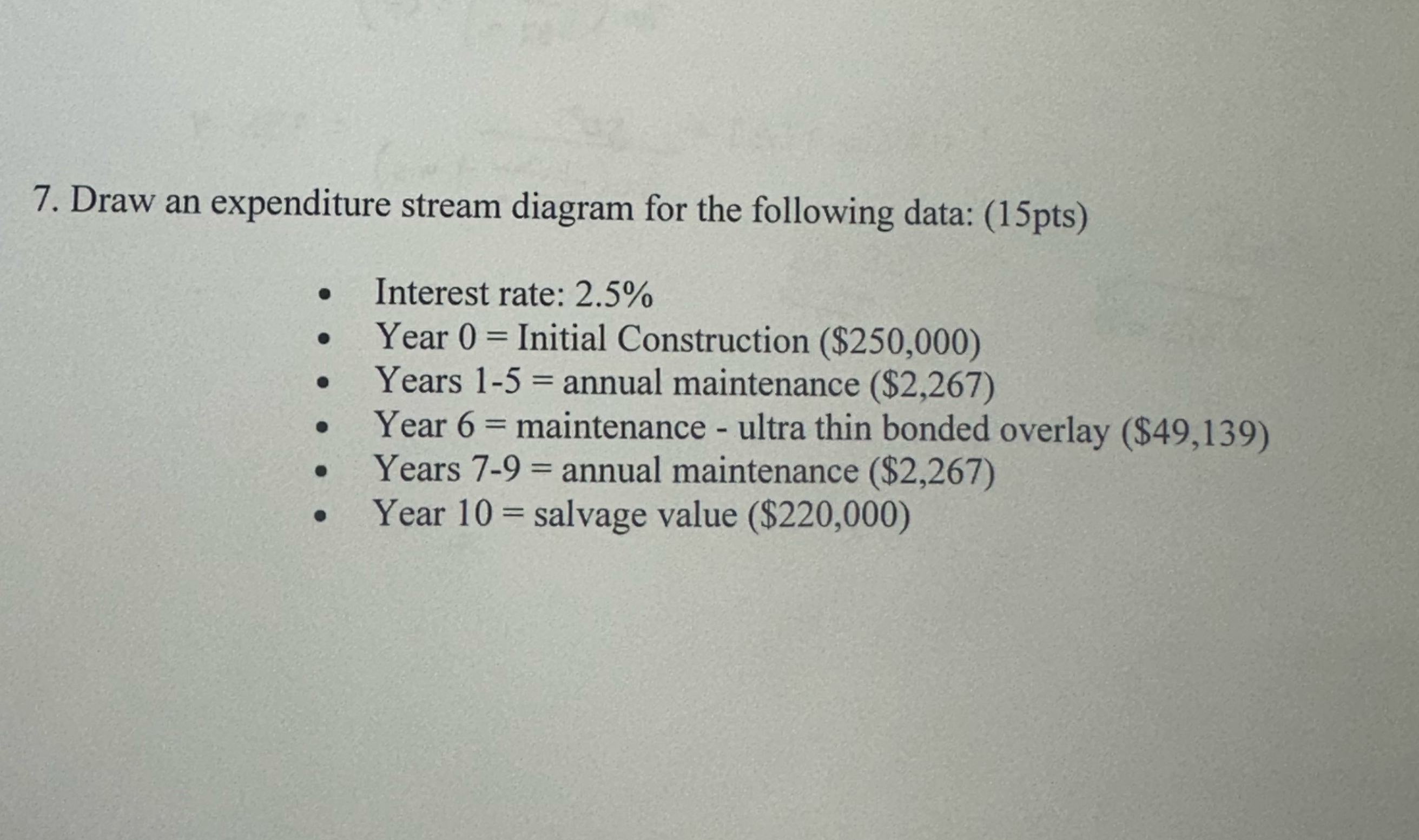 Draw an expenditure stream diagram for the