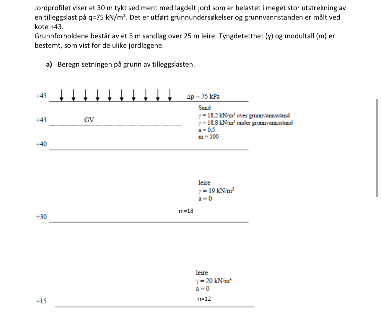 The soil profile shows a 3 0 meter thick sediment