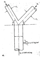 Calculate the resultant dynamic thrust on the
