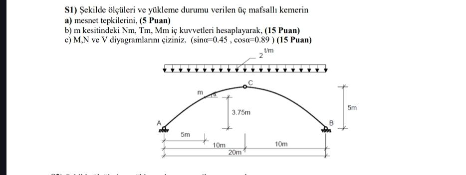S 1 ) ekilde l leri ve y kleme durumu verilen