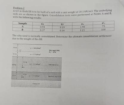 Pmoblem 2 A 4 . 0 - m thick fill is to be built