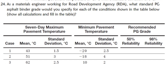As a materials engineer working for Road