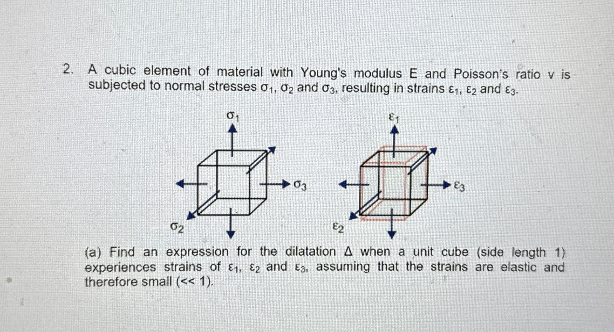 A cubic element of material with Young's modulus