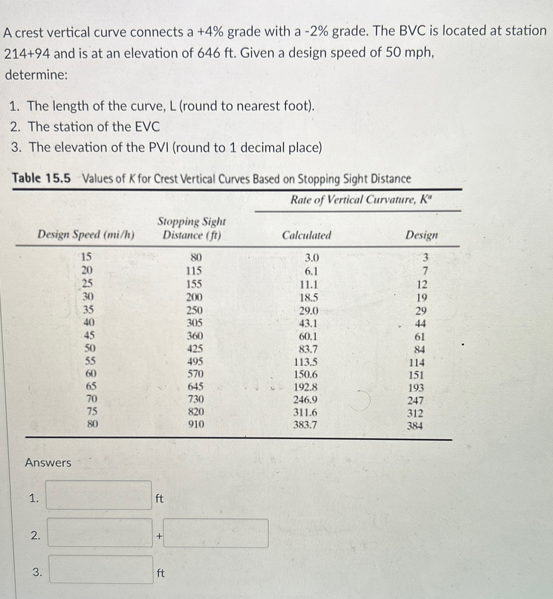 A crest vertical curve connects a + 4 % grade
