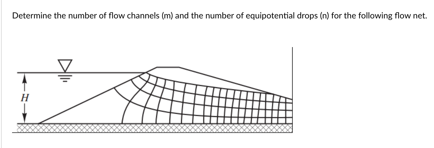 Determine the number of flow channels ( m ) and