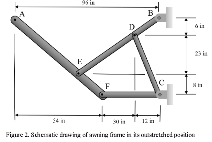 The new awning is 1 5 feet long ( along the