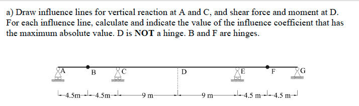 a ) Draw influence lines for vertical reaction at