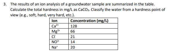 3 . The results of an ion analysis of a